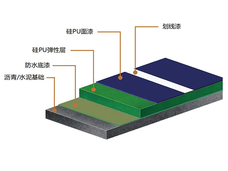 硅PU球場