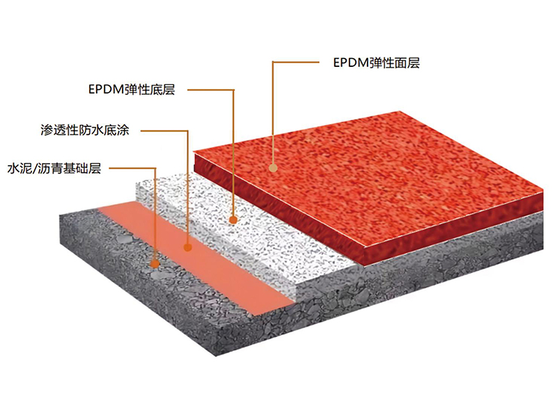 EPDM幼兒園/小區(qū)運(yùn)動場地